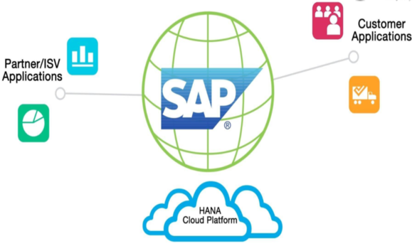 SAP HANA Cloud Platform (HCP)