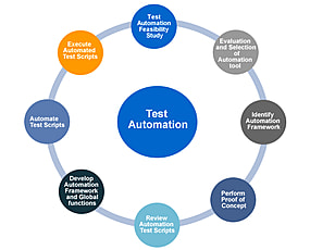 test_Automation