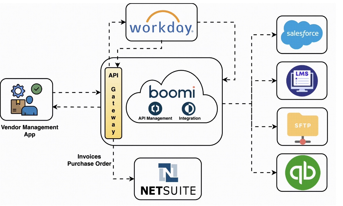 API LED Integration - EasyStepIn